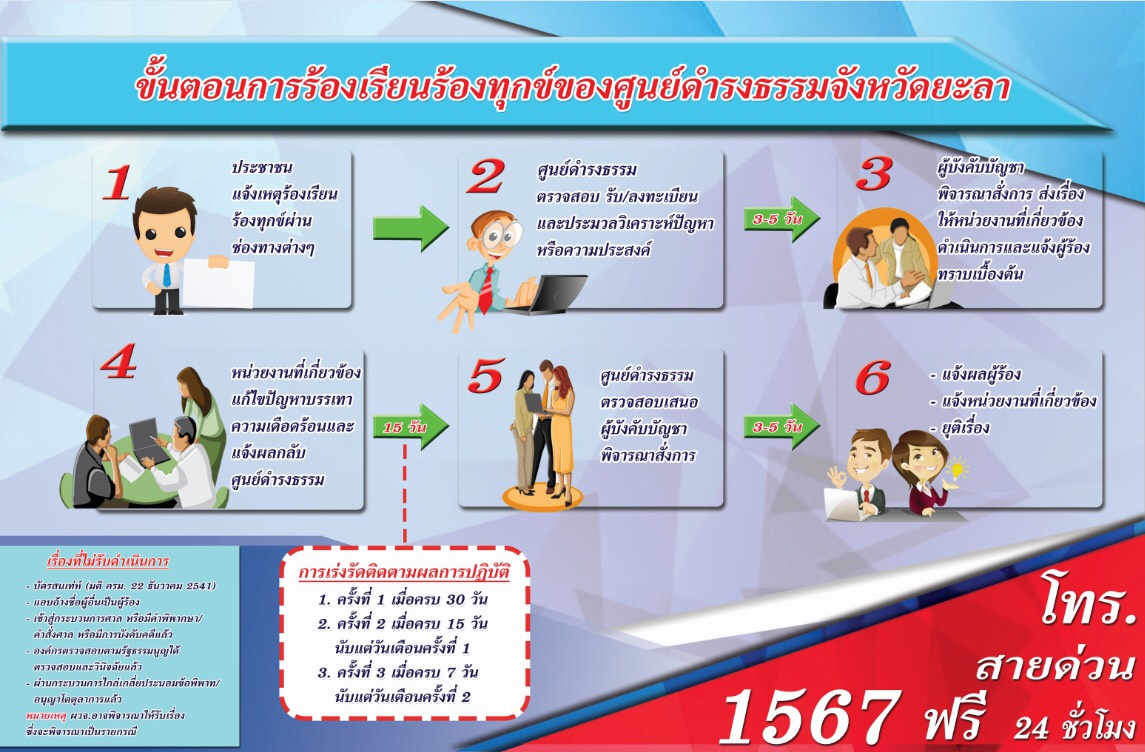 ขั้นตอนการร้องเรียน